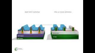 Bulk vs SOI FinFET [upl. by Valerlan]