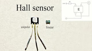 How does a Hall sensor work [upl. by Blau]