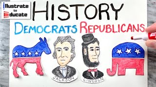 History of the Republican Party  American civics  US government and civics  Khan Academy [upl. by Aelam]