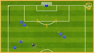 Manchester City  Pep Guardiola  2 Drills Finishing Drills [upl. by Huoh]