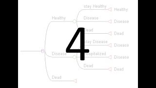Markov Model for CostEffectiveness Analysis in TreeAge – video 4 [upl. by Eedak]