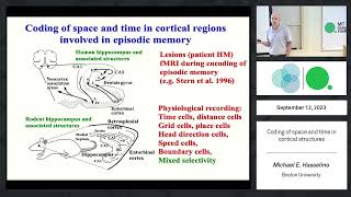 Coding of space and time in cortical structures [upl. by Eidod]