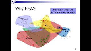 Exploratory Factor Analysis conceptual [upl. by Cott]