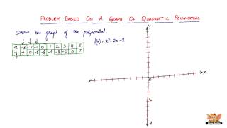 How to draw graphs of quadratic polynomials [upl. by Llennoj]