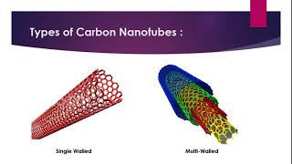 Nano materials part 77 [upl. by Ernaldus]