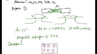 Paramagnetism Explanation of Paramagnetism Introduction to Diamagnetism [upl. by Ajiram428]