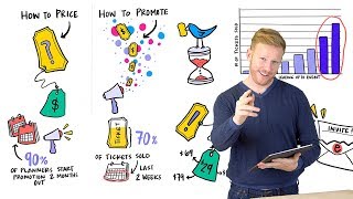 How to Price amp Promote Ticketed Events  Event Marketing Ideas [upl. by Atal490]