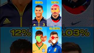 008 Ronaldo The King 🥶🔥football ronaldo fyp foryoupage viral [upl. by Nnylyoj]