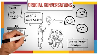 Crucial Conversations Summary amp Review ANIMATED [upl. by Coriss583]