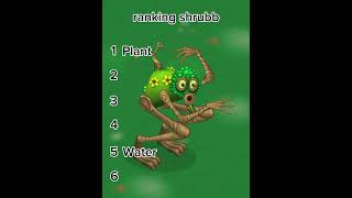 ranking shrubb msm mysingingmonsters [upl. by Icart]