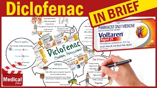 Diclofenac  Voltaren Cataflam  What is Diclofenac Used For Dosage Side Effects amp Precautions [upl. by Nirel]