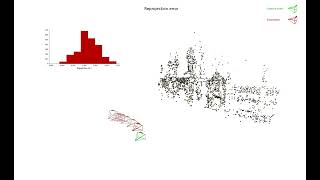 Reprojection error regression front projection [upl. by Omora]