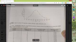 Molecular weight distribution curve [upl. by Aiekram]