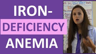 Iron Deficiency Anemia Treatment Nursing Pathophysiology Symptoms w Nursing Interventions [upl. by Uhayile781]