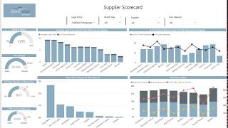 Power BI Dashboard for Manufacturing Vendor and Inventory Analysis [upl. by Drarehs]