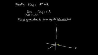 Funktioner flerdim del 5  introduktion till gränsvärden [upl. by Zaria]