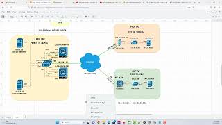 Site to Site VPN Configuration on ASA  ikev1 vs ikev2  Migration and testing [upl. by Chemash]