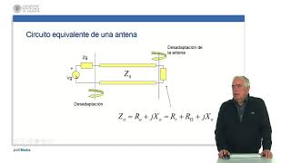 Impedancia de antenas   UPV [upl. by Chari]