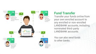 How to use the Fund Transfer feature of LANDBANK iAccess [upl. by Yednarb9]