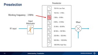 Understanding Preselection [upl. by Lucio282]