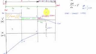 Shear and Moment Diagram for Beam with Hinge  Mechanics of Materials [upl. by Florio]