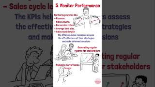 Mastering Sales Management in 9 Steps shorts short short video sales motivation trend [upl. by Aiki]