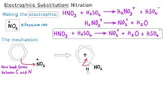 Electrophilic Substitution Mechanism  A level Chemistry [upl. by Eiresed]