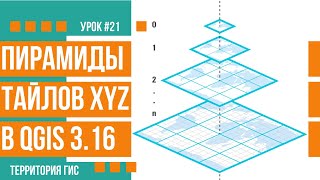 Генерация пирамиды тайлов в QGIS [upl. by Raphaela]