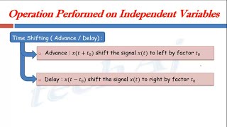 Part2 Time Shifting  Operations on independent variable  Signals amp Systems [upl. by Nospmis61]