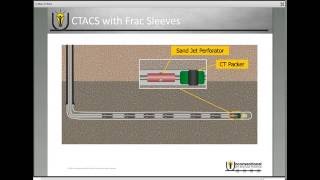 A 5Minute Overview of CoiledTubingActivated Completion Systems [upl. by Ortiz]