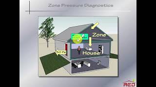 Zone Pressure Diagnostics Part 1 [upl. by Kurr647]