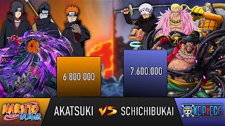 AKATSUKI VS SCHICHIBUKAI POWER LEVELS  AnimeScale [upl. by Akkim]