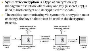 Symmetric Encryption Principlessymmetric encryptionnetworksecurityencryptionthestudycornertamil [upl. by Aivull]