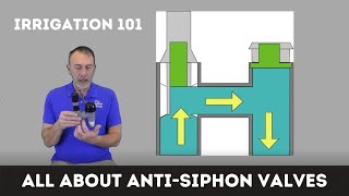 How to Use AntiSiphon Valves w Backflow Prevention Basics [upl. by Luhe]