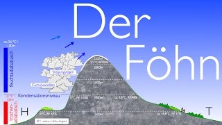 Der Föhn [upl. by Eiryk]