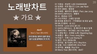 노래방 인기차트 가요 2024년 4월 2차 가요명곡 노래모음  가요 플레이리스트  KPOP CHART  PLAYLIST [upl. by Aihcropal]