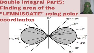 Double integral Part 5 Finding area of lemniscate using polar coordinates ITERATED INTEGRATION [upl. by Ulric]