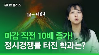 인서울 Top10 대학 2023 정시 경쟁률 총정리 입시이야기 [upl. by Creath]