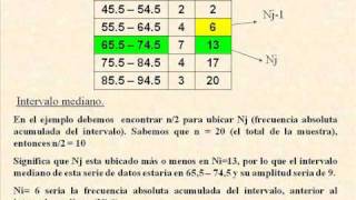 CALCULO DE LA MEDIANA Y LOS CUARTILES DE UNA SERIE DE DATOS [upl. by Shannon]