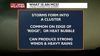 Beyond the Barometer What is a mesoscale convective system [upl. by Yeblehs]