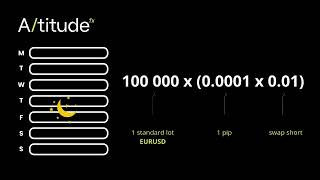 Forex Learning  What Is Swap [upl. by Selfridge]