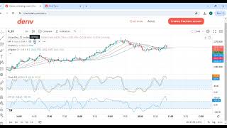 Rise and Fall Analysis and Entry points part 5 of 18 [upl. by Ynaffit]