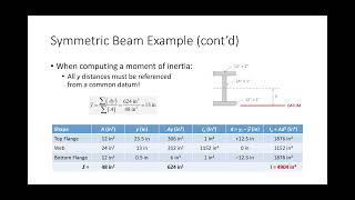 CE 414 Lecture 31 Computing the Plastic Section Modulus 20240325 [upl. by Steinke]