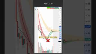 📺 Master Reversal Setups with 512 Clouds CELH Example [upl. by Aiuqal]