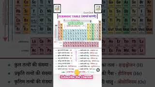 Periodic table ।ssccgl cgl2024 cgl chslmains dsssb sscgk gk currentaffairs [upl. by Ketchum]