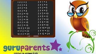 Times Tables Song 2 Slow Version  Multiply by two for beginners [upl. by Burck312]