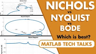 Nichols Chart Nyquist Plot and Bode Plot  Control Systems in Practice [upl. by Llednyl]