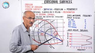 EROSIONAL SURFACES Part30  By SS Ojha Sir  Geography for UPSC IAS PCS NETJRF [upl. by Harima563]