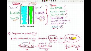 Problemas resueltos de mecanismos de transferencia de calor por conducción FS200UNAH [upl. by Trent]