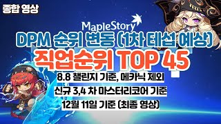 종합 영상 메이플스토리 직업 순위 TOP 45 최종 본 NEXT업데이트 마스터리코어 88챌린지 메이플 통계의 정석 [upl. by Adnahsed584]